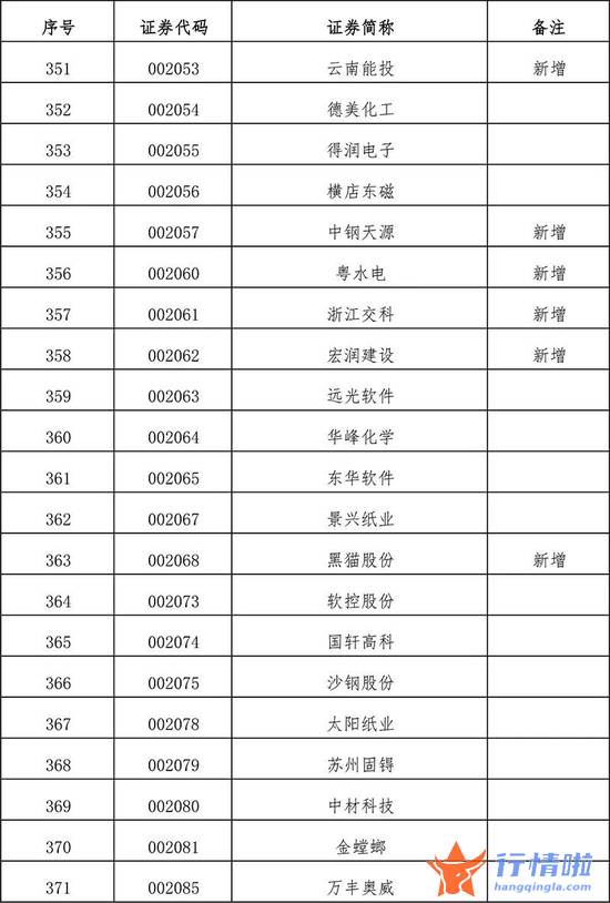 今天10条利好消息集锦 扩容！全名单来了