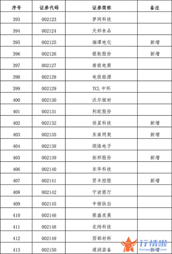 今天10条利好消息集锦 扩容！全名单来了