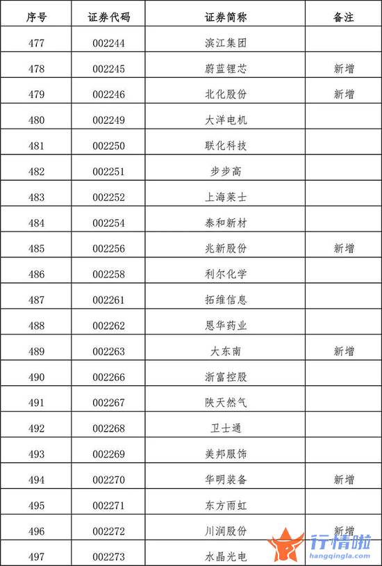 今天10条利好消息集锦 扩容！全名单来了