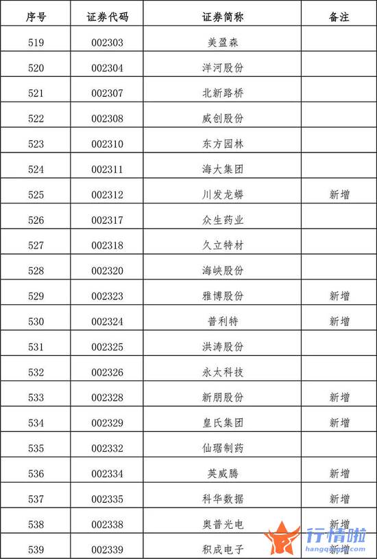 今天10条利好消息集锦 扩容！全名单来了