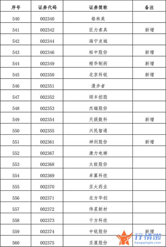今天10条利好消息集锦 扩容！全名单来了