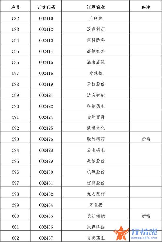 今天10条利好消息集锦 扩容！全名单来了