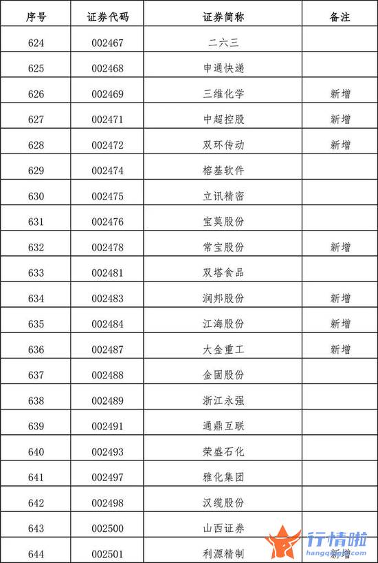 今天10条利好消息集锦 扩容！全名单来了