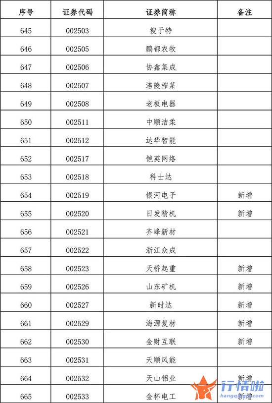 今天10条利好消息集锦 扩容！全名单来了