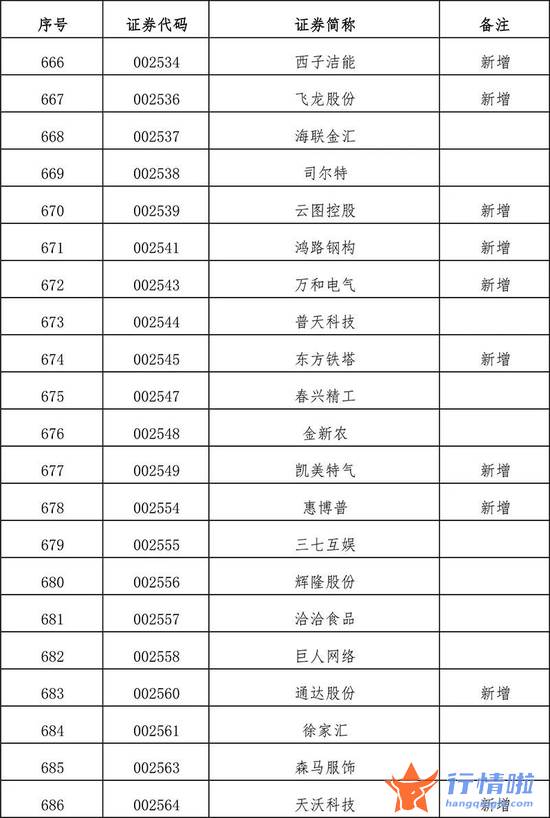 今天10条利好消息集锦 扩容！全名单来了