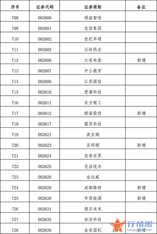 今天10条利好消息集锦 扩容！全名单来了