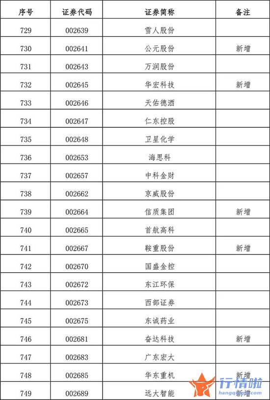 今天10条利好消息集锦 扩容！全名单来了