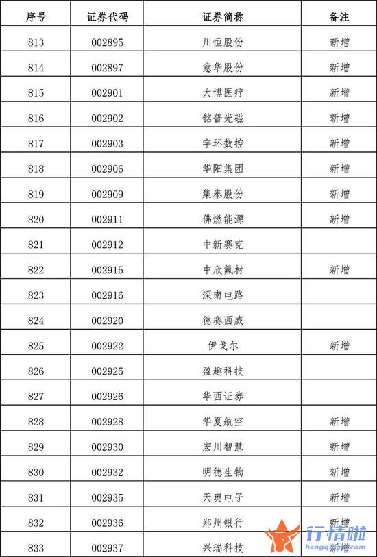 今天10条利好消息集锦 扩容！全名单来了