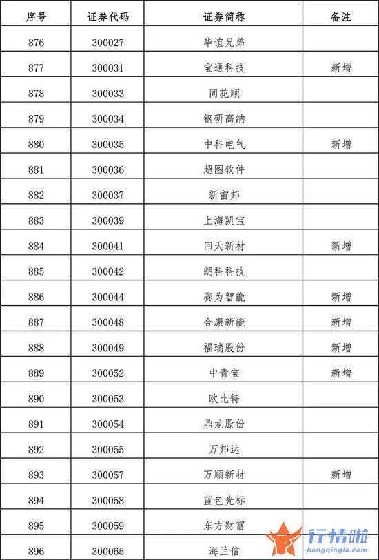 今天10条利好消息集锦 扩容！全名单来了