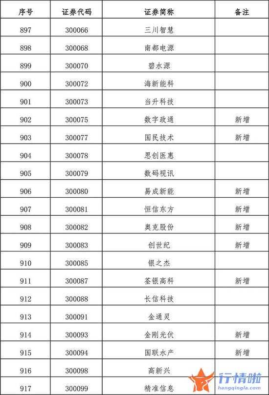 今天10条利好消息集锦 扩容！全名单来了