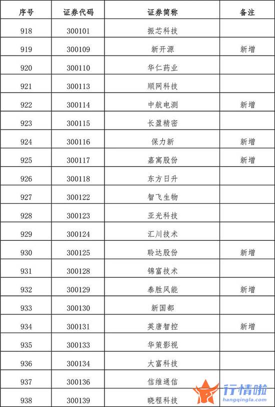 今天10条利好消息集锦 扩容！全名单来了