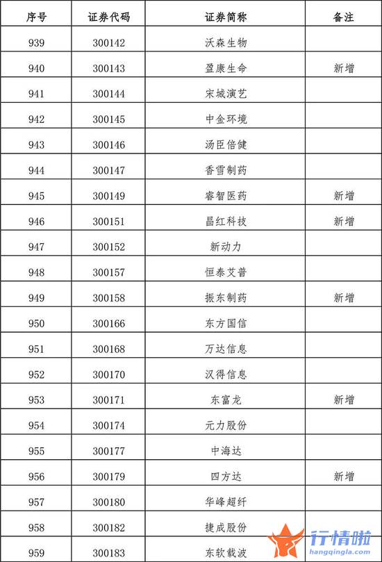 今天10条利好消息集锦 扩容！全名单来了