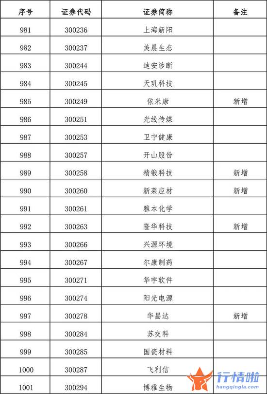 今天10条利好消息集锦 扩容！全名单来了