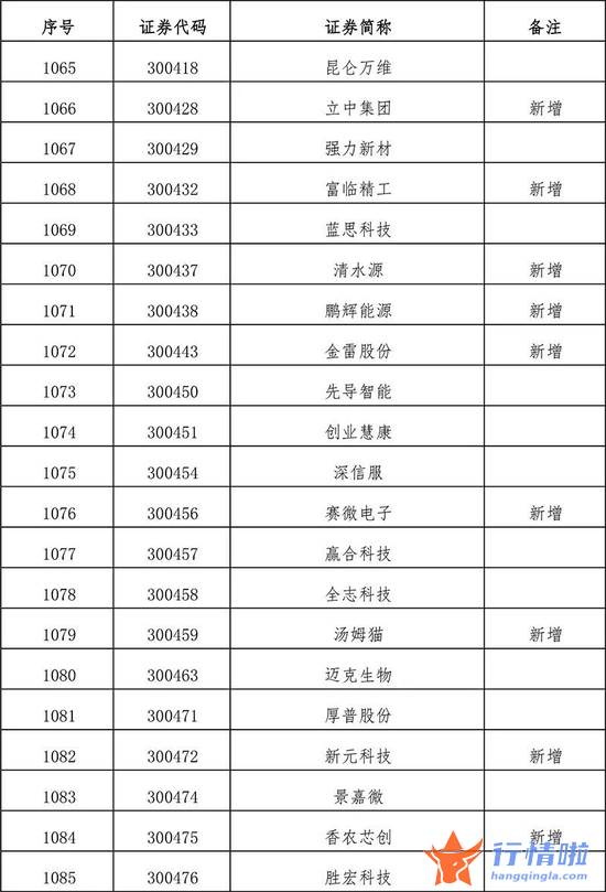 今天10条利好消息集锦 扩容！全名单来了