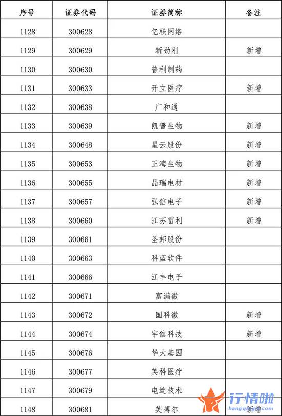 今天10条利好消息集锦 扩容！全名单来了