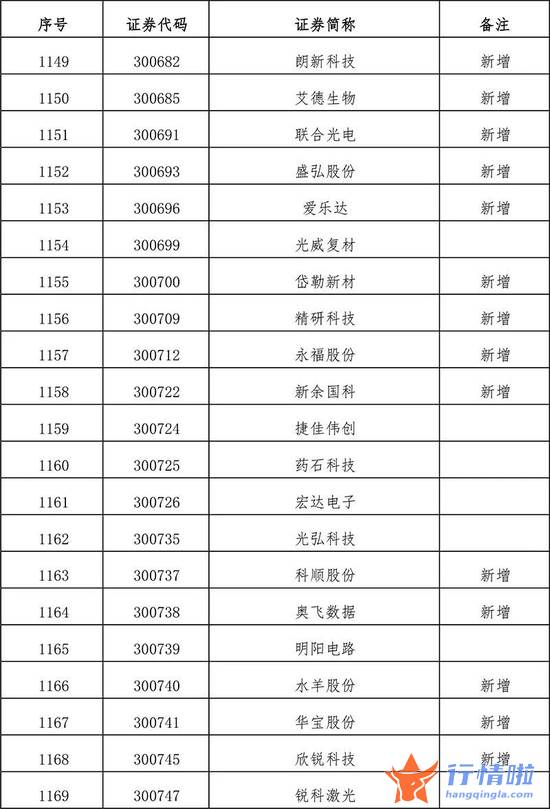 今天10条利好消息集锦 扩容！全名单来了