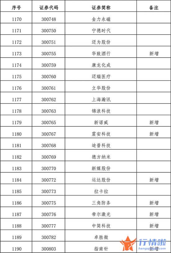 今天10条利好消息集锦 扩容！全名单来了