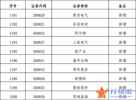 今天10条利好消息集锦 扩容！全名单来了