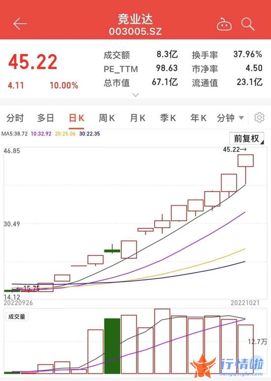 今天12条利好消息集锦：利好政策频现，赛道热度升温，职业教育牛股13天涨180%！本周主力回流多只医药股（附名单）