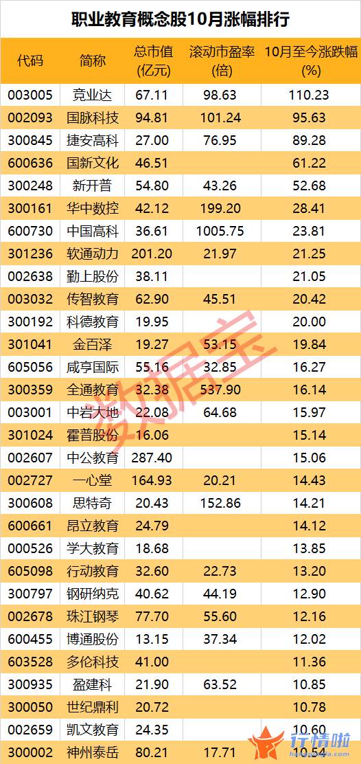 今天12条利好消息集锦：利好政策频现，赛道热度升温，职业教育牛股13天涨180%！本周主力回流多只医药股（附名单）
