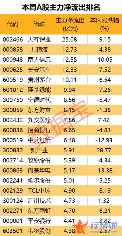 今天12条利好消息集锦：利好政策频现，赛道热度升温，职业教育牛股13天涨180%！本周主力回流多只医药股（附名单）