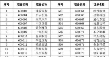 今天10条利好消息集锦 扩容！全名单来了