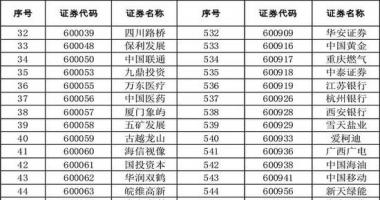 今天10条利好消息集锦 扩容！全名单来了