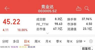 今天12条利好消息集锦：利好政策频现，赛道热度升温，职业教育牛股13天涨180%！