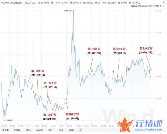 中国最新股市消息：A股再迎利好！增量资金要来了（附600只新增标的全名单）