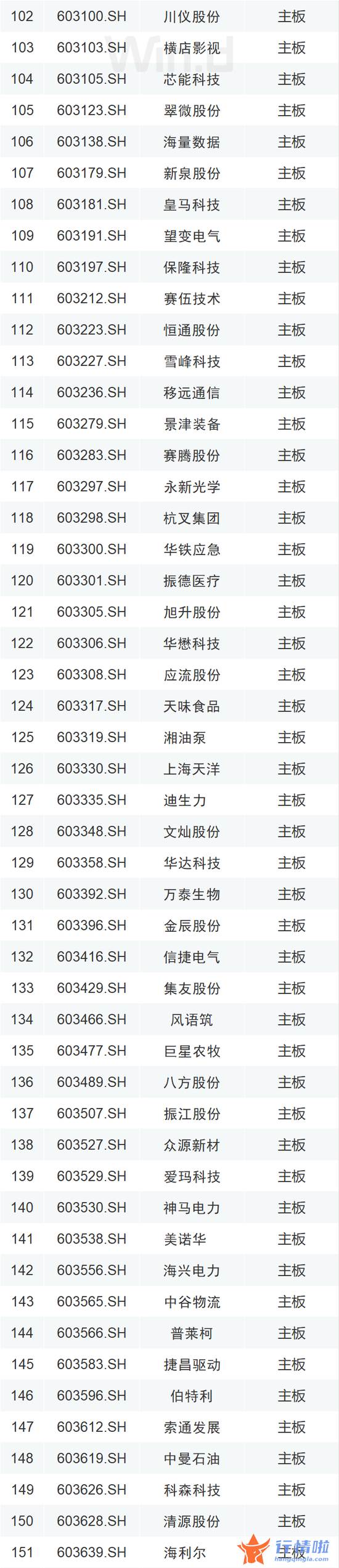 中国最新股市消息：A股再迎利好！增量资金要来了（附600只新增标的全名单）