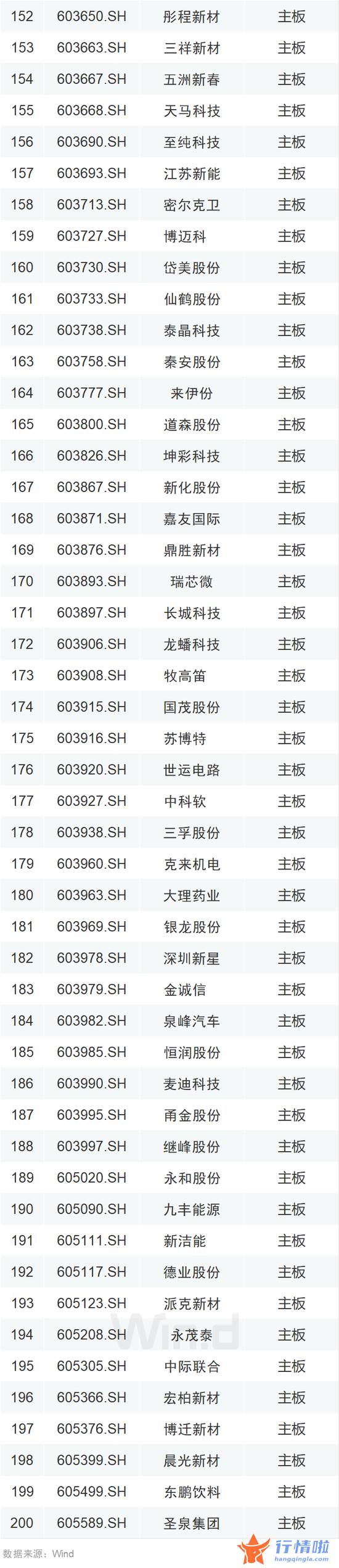 中国最新股市消息：A股再迎利好！增量资金要来了（附600只新增标的全名单）