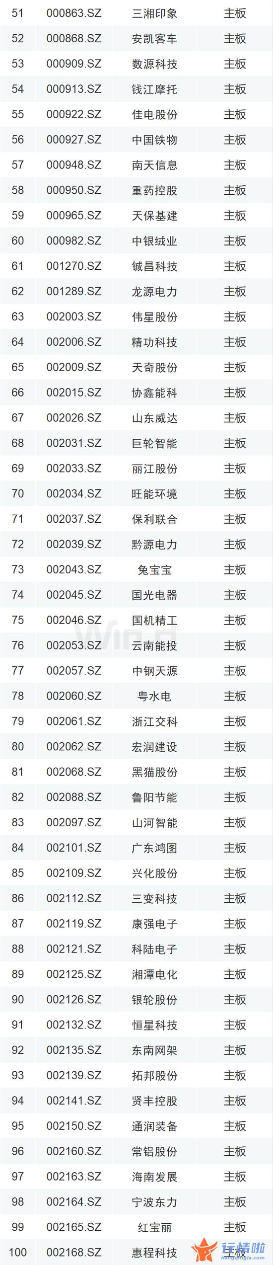 中国最新股市消息：A股再迎利好！增量资金要来了（附600只新增标的全名单）