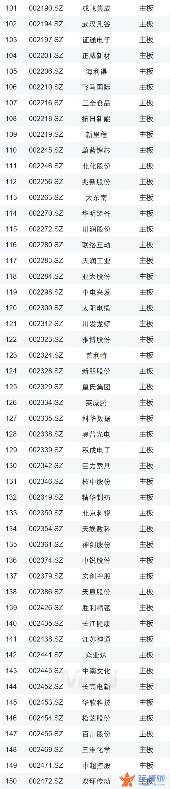 中国最新股市消息：A股再迎利好！增量资金要来了（附600只新增标的全名单）