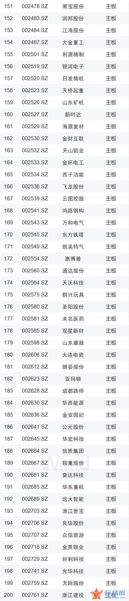 中国最新股市消息：A股再迎利好！增量资金要来了（附600只新增标的全名单）