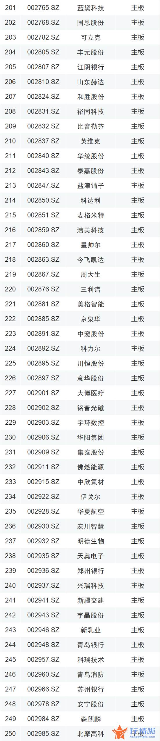 中国最新股市消息：A股再迎利好！增量资金要来了（附600只新增标的全名单）