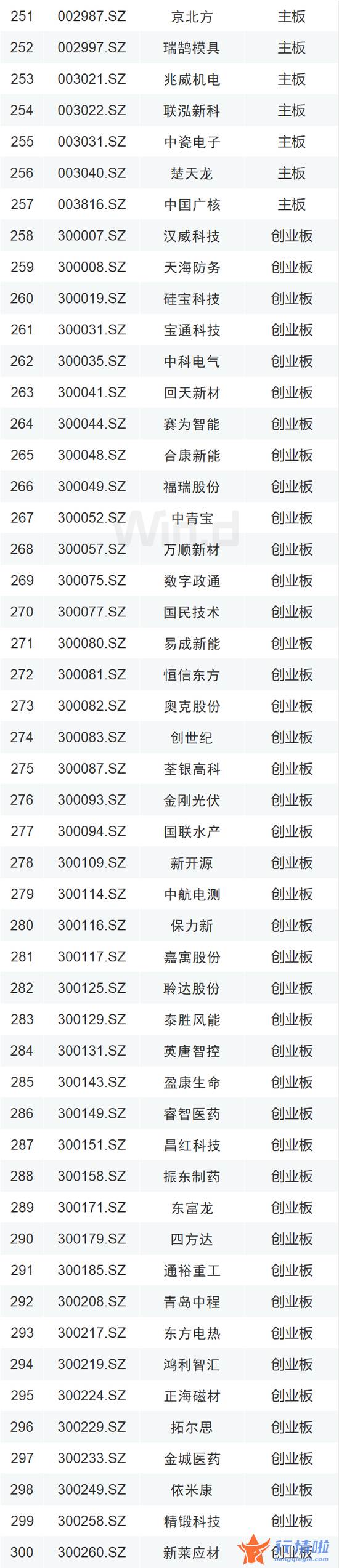 中国最新股市消息：A股再迎利好！增量资金要来了（附600只新增标的全名单）