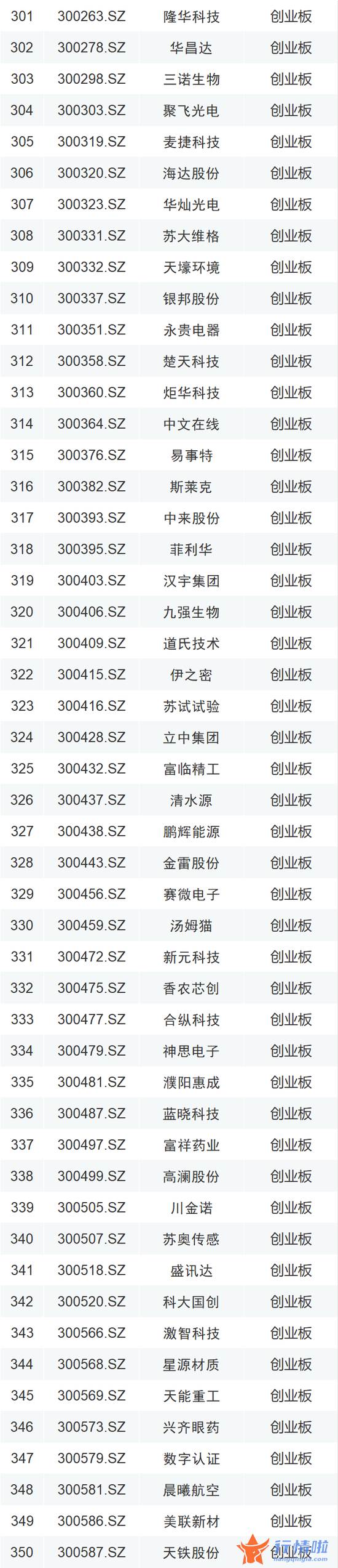 中国最新股市消息：A股再迎利好！增量资金要来了（附600只新增标的全名单）