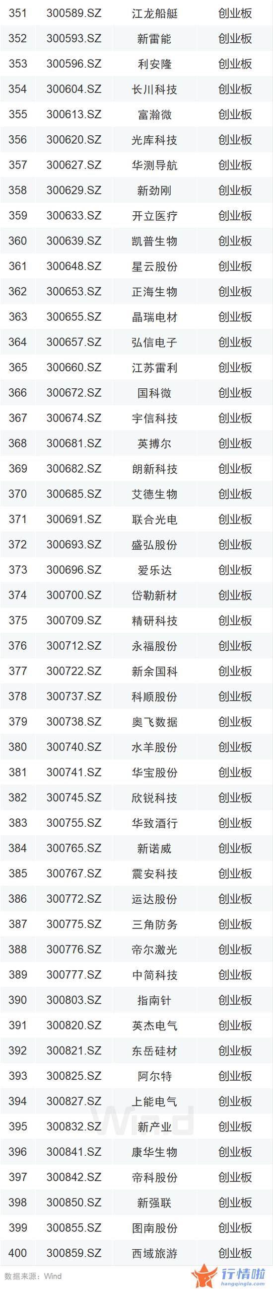 中国最新股市消息：A股再迎利好！增量资金要来了（附600只新增标的全名单）