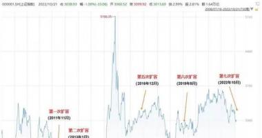 中国最新股市消息：A股再迎利好！增量资金要来了（附600只新增标的全名单）