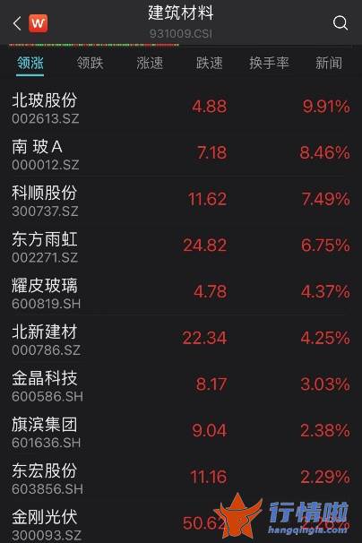 今天8个股市要闻消息_突发！半小时发生了什么？A股突然猛拉翻红！一天两大重磅利好，600亿龙头飙升