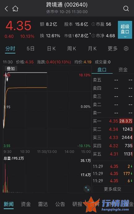 今天8个股市要闻消息_突发！半小时发生了什么？A股突然猛拉翻红！一天两大重磅利好，600亿龙头飙升