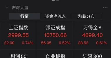 今天8个股市要闻消息_突发！半小时发生了什么？A股突然猛拉翻红！一天两大重磅
