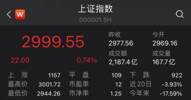 今天8个股市要闻消息_突发！半小时发生了什么？A股突然猛拉翻红！一天两大重磅