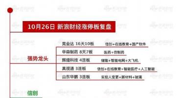 最新股市消息面 冲高回落 还需利好跟进 软件等科技股获主力青睐
