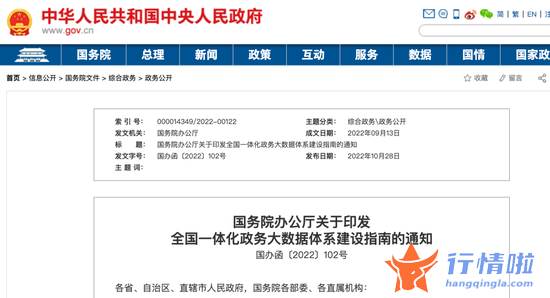 9个你要知道的行情消息 利好！全国一体化政务大数据体系加速推进，政务信息化市场规模持续增长，16股前三季度业绩向好