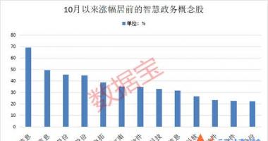 9个你要知道的行情消息 利好！全国一体化政务大数据体系加速推进，政务信息化市