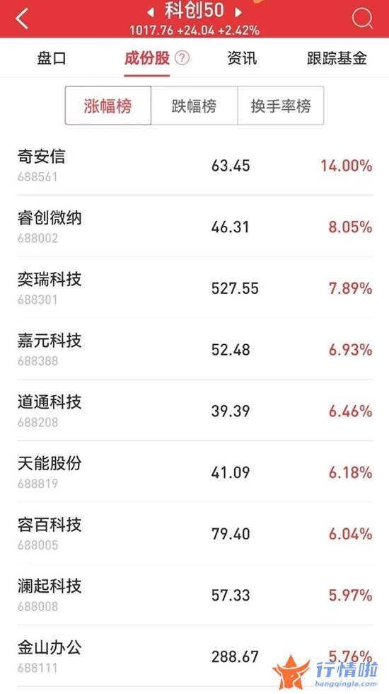 最新股市消息行情：科创，券商！一大利好点燃两主线！入市，抄底！千亿资金拍马杀来