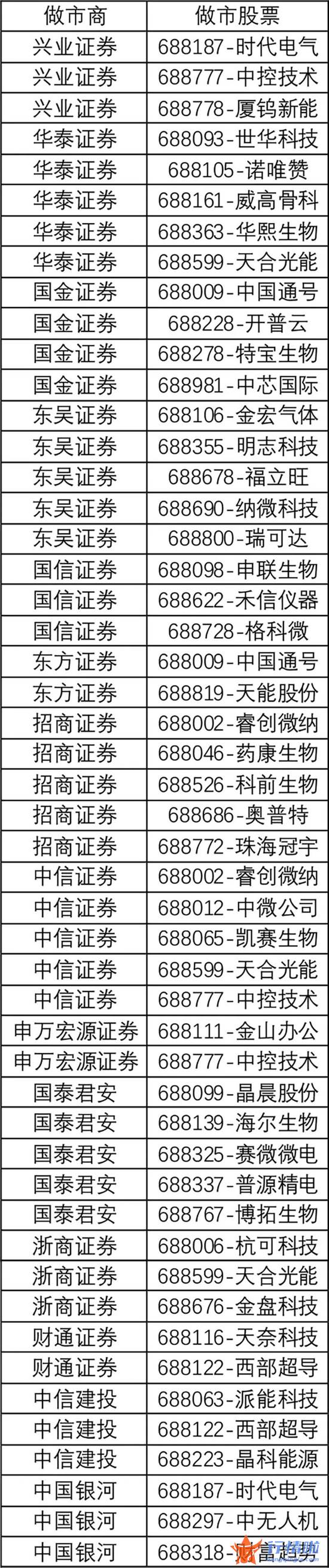 最新股市消息行情：科创，券商！一大利好点燃两主线！入市，抄底！千亿资金拍马杀来