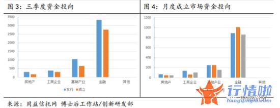 最新股市消息行情：科创，券商！一大利好点燃两主线！入市，抄底！千亿资金拍马杀来