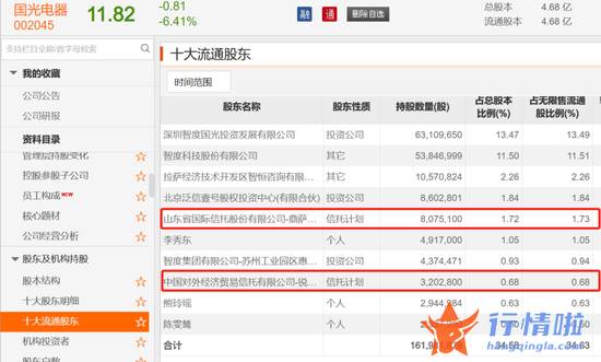 最新股市消息行情：科创，券商！一大利好点燃两主线！入市，抄底！千亿资金拍马杀来